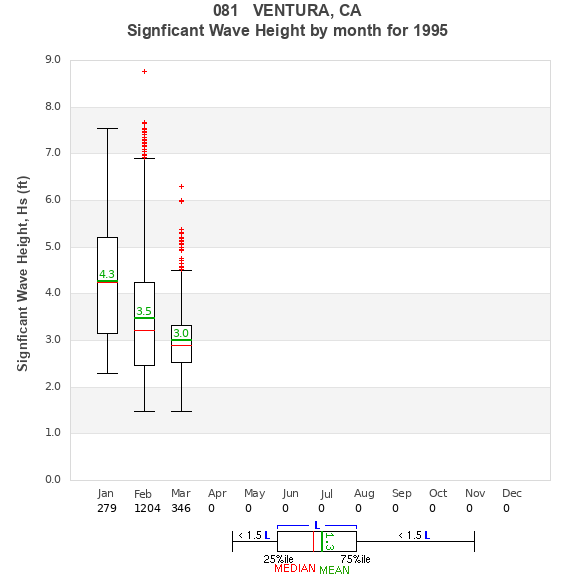 Hs box plot