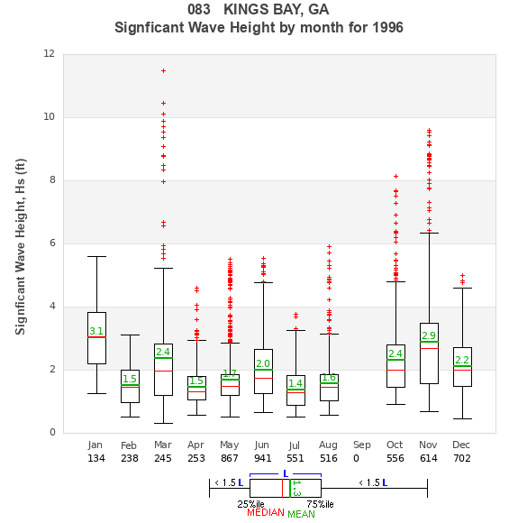 Hs box plot