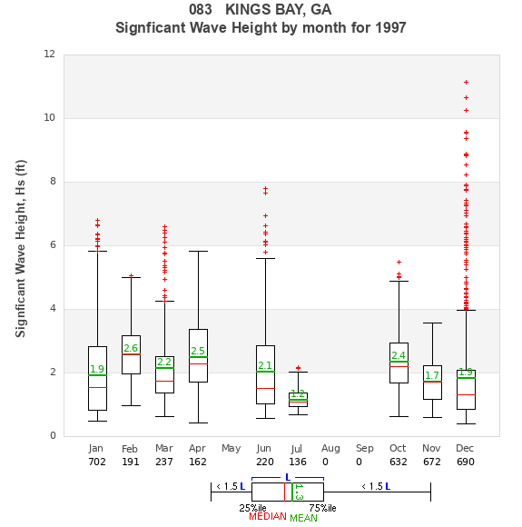 Hs box plot