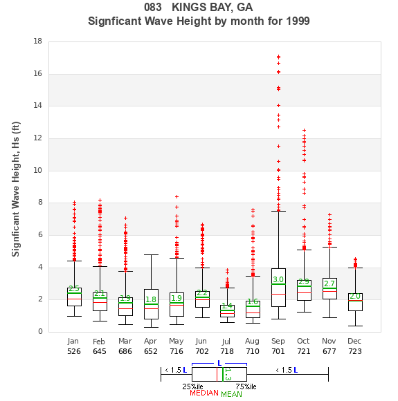 Hs box plot