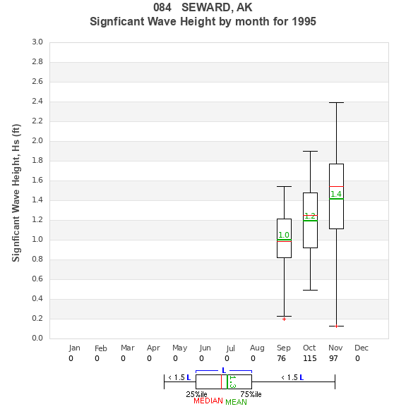 Hs box plot