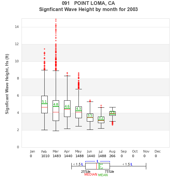 Hs box plot