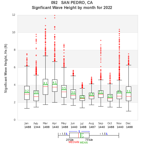 Hs box plot