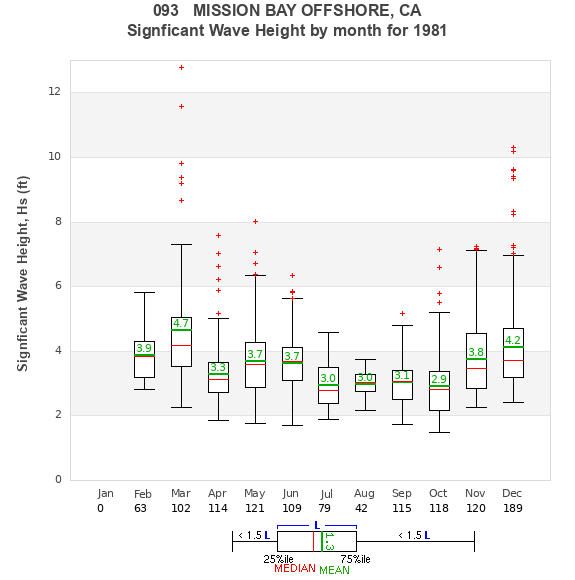 Hs box plot