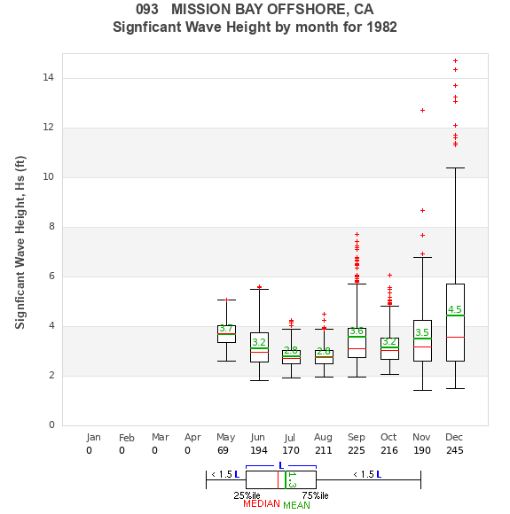 Hs box plot