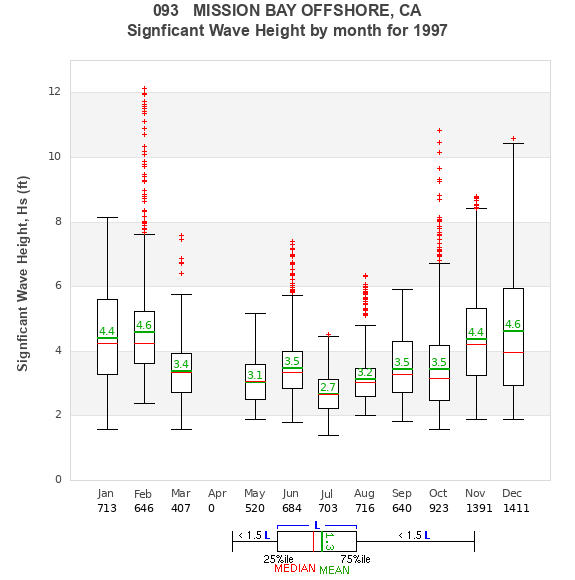 Hs box plot