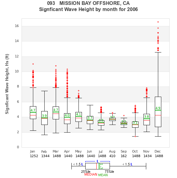 Hs box plot