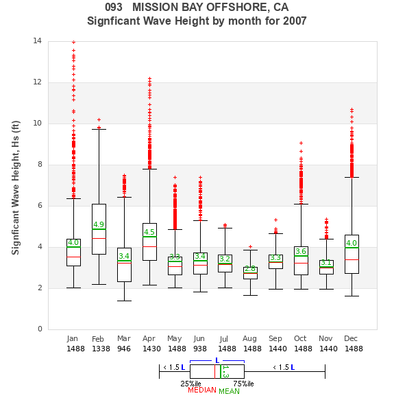 Hs box plot