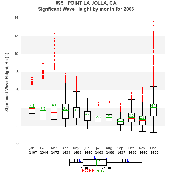 Hs box plot