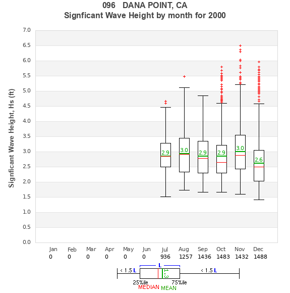 Hs box plot