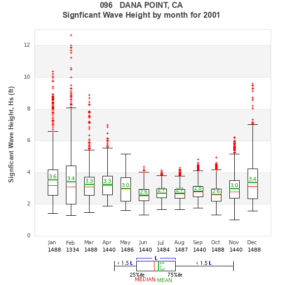 Hs box plot