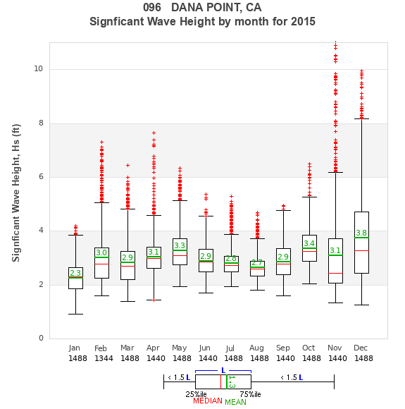 Hs box plot