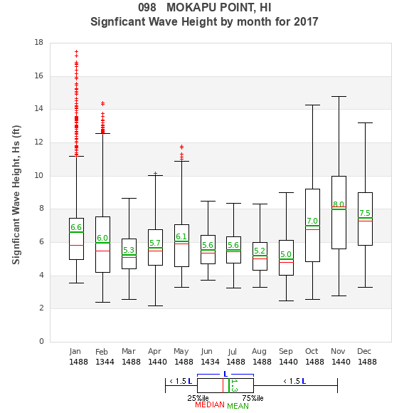 Hs box plot