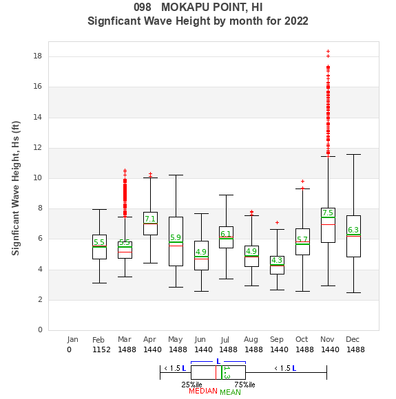 Hs box plot