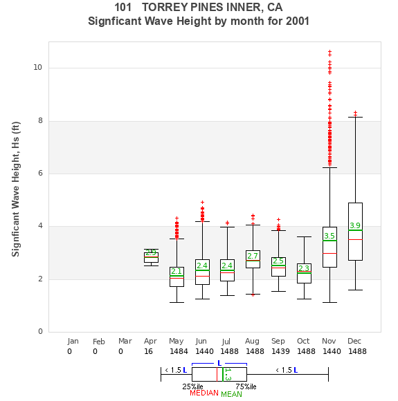 Hs box plot