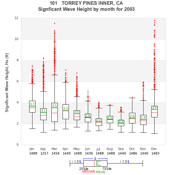 Hs box plot