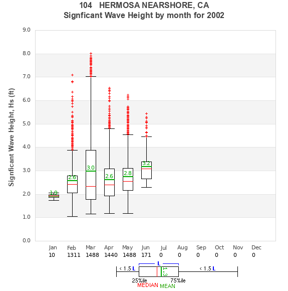 Hs box plot