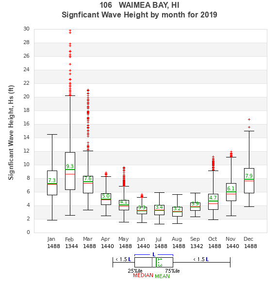 Hs box plot