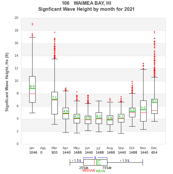 Hs box plot