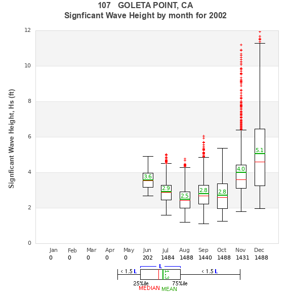 Hs box plot