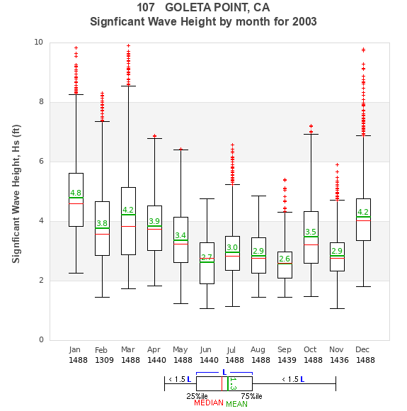 Hs box plot