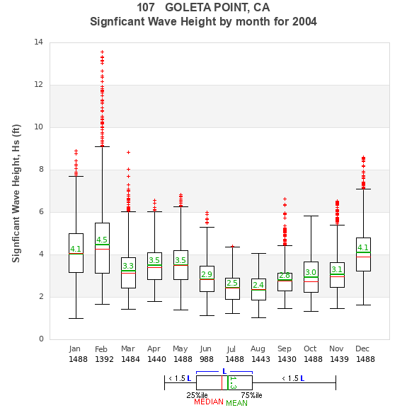 Hs box plot