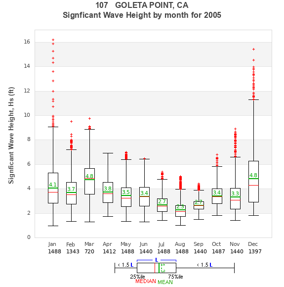 Hs box plot