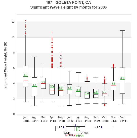 Hs box plot