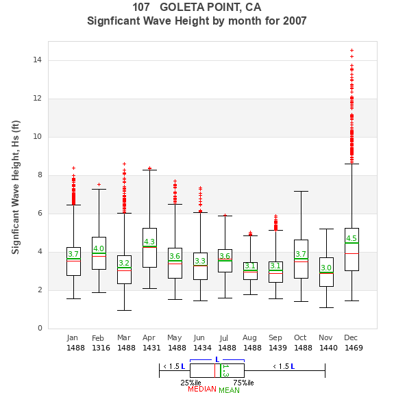 Hs box plot