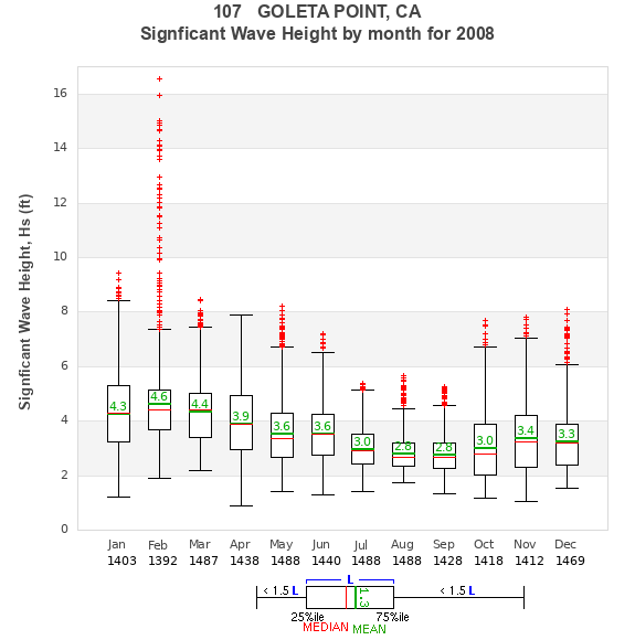 Hs box plot