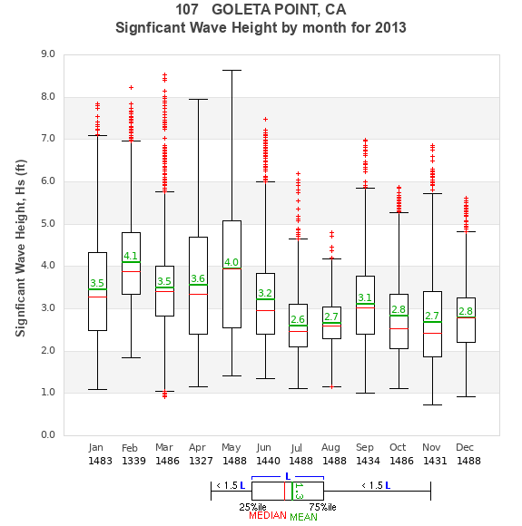 Hs box plot