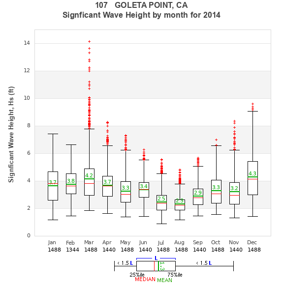 Hs box plot