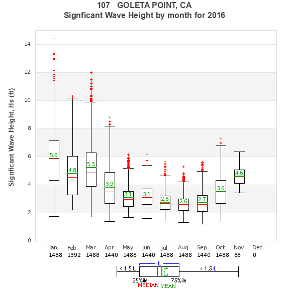 Hs box plot