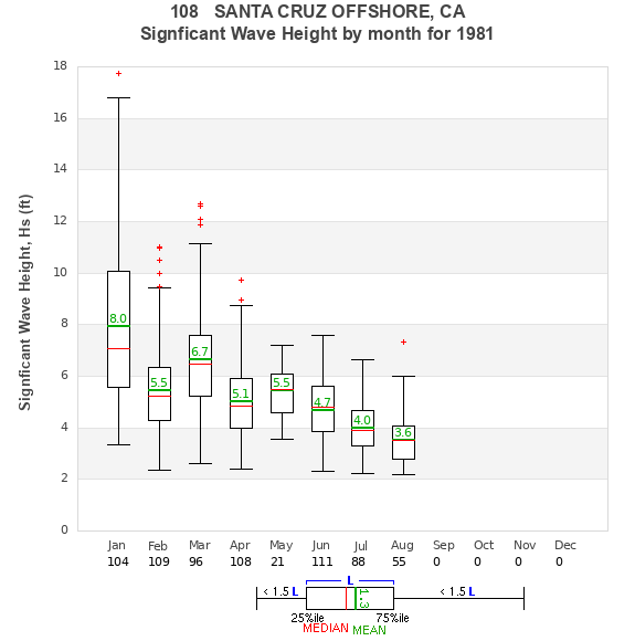 Hs box plot