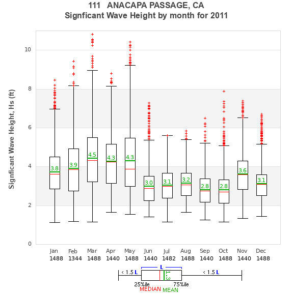 Hs box plot