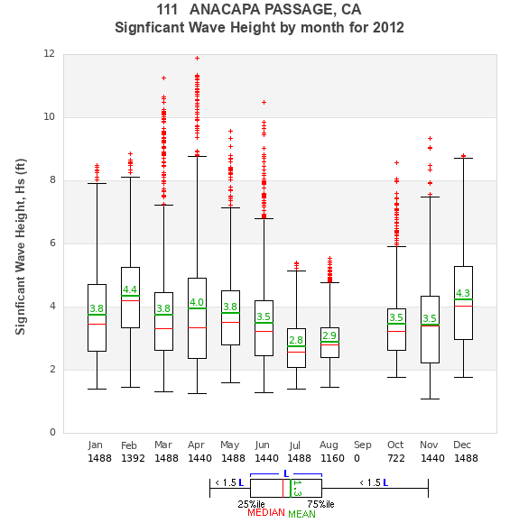 Hs box plot