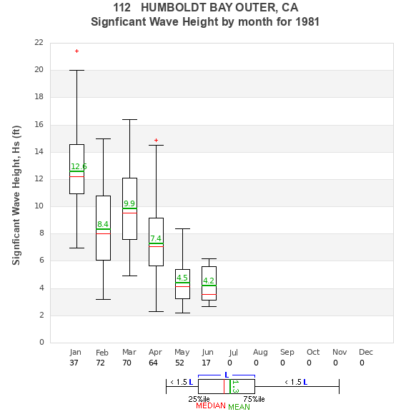 Hs box plot