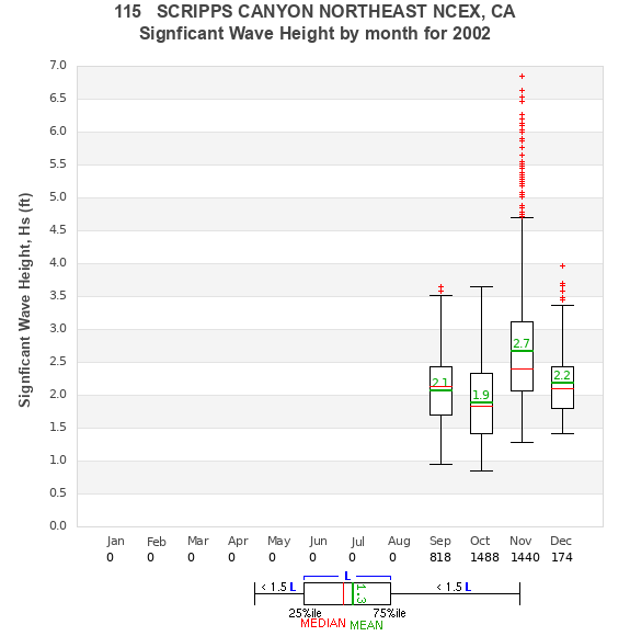 Hs box plot