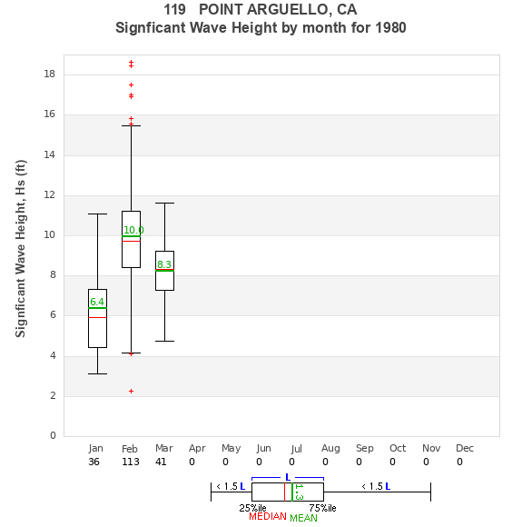 Hs box plot