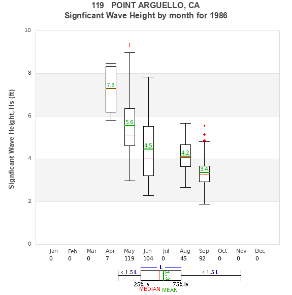 Hs box plot