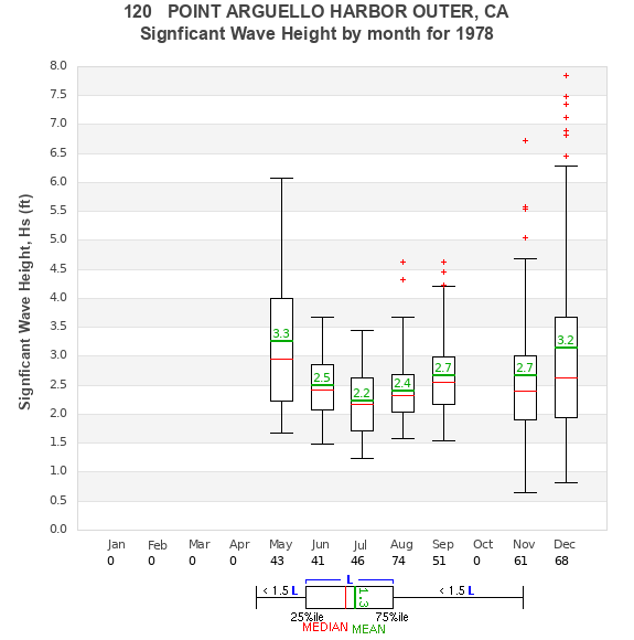 Hs box plot