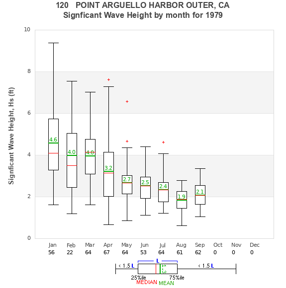 Hs box plot