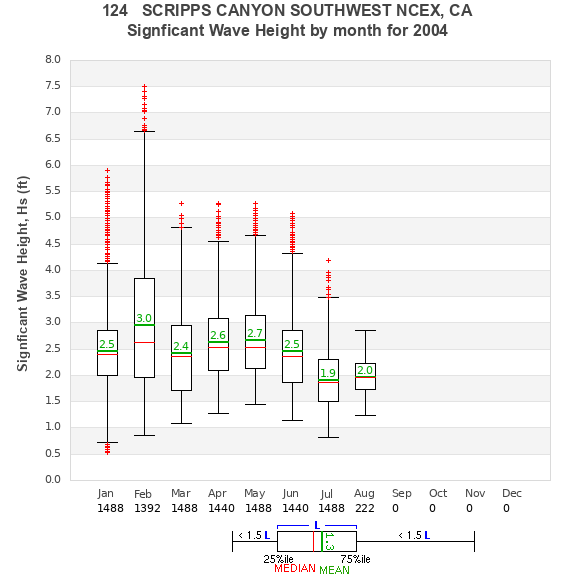 Hs box plot