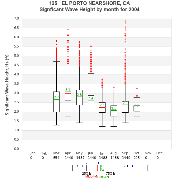 Hs box plot