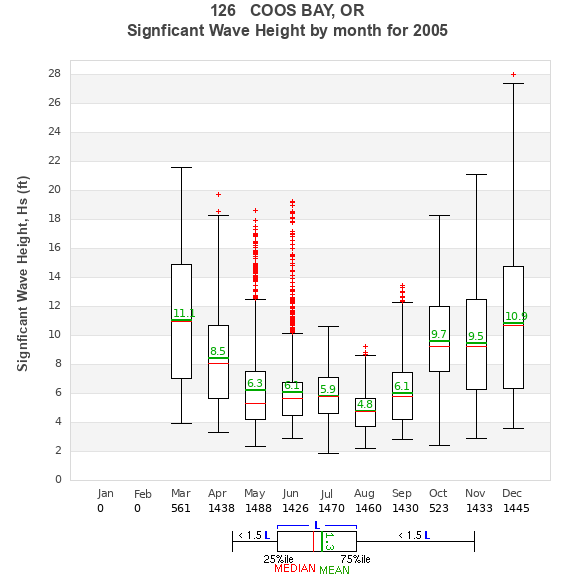 Hs box plot