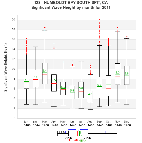 Hs box plot