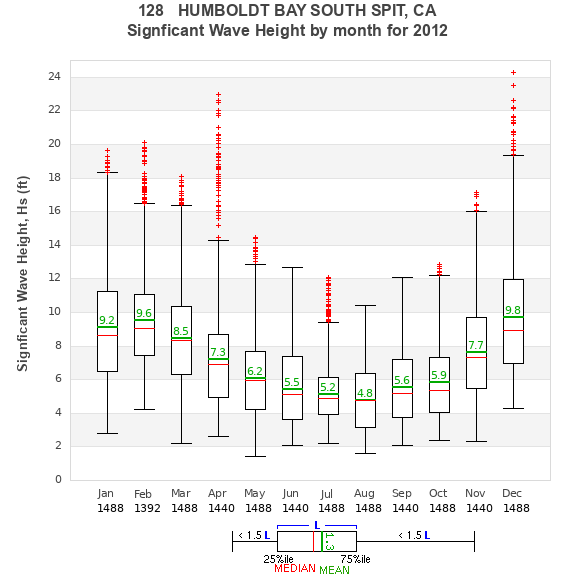 Hs box plot