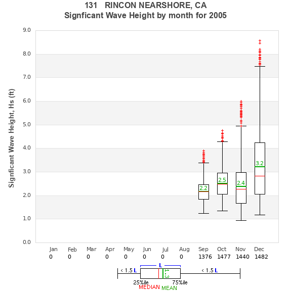 Hs box plot