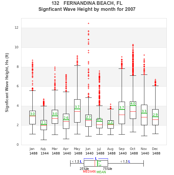 Hs box plot