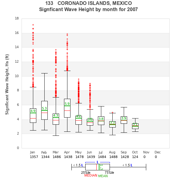 Hs box plot